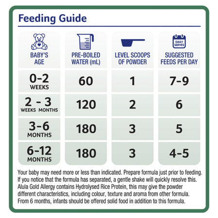 Alula Gold Allergy Infant Formula 0-12 Months Rice 800g