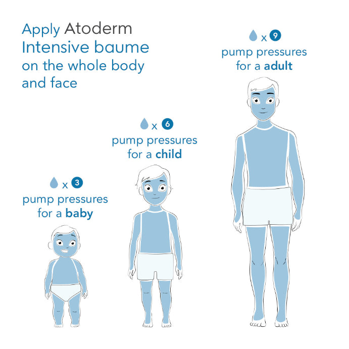Bioderma Atoderm Intensive Baume Strengthening Moisturiser Suitable For Eczema Prone Skin - 500ml