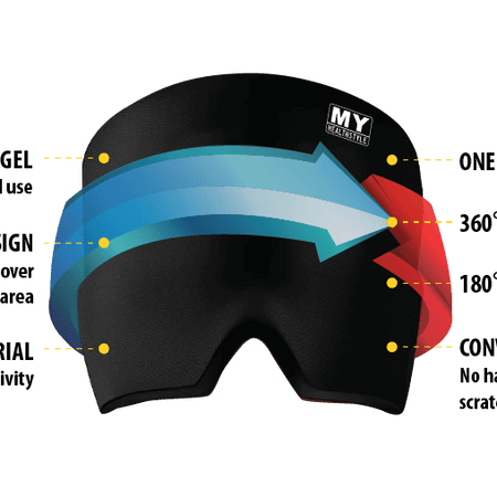 My Healthstyle Hot/Cold Reusable Gel Cap