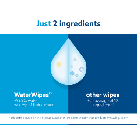 Waterwipes Plastic-free Sensitive Skin Baby Wipes 3 X 60 Wipes