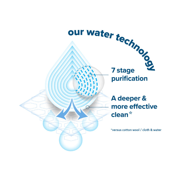 Waterwipes Plastic-free Sensitive Skin Baby Wipes 3 X 60 Wipes