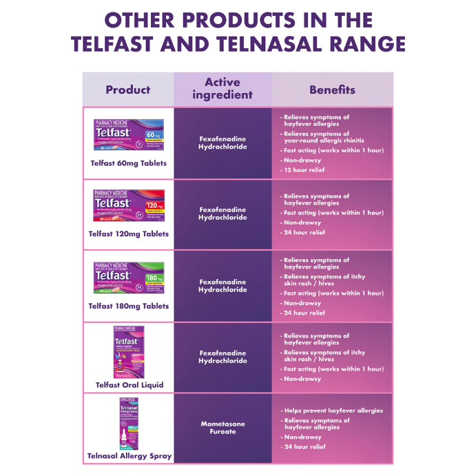 Telfast 120mg 30 Tablets