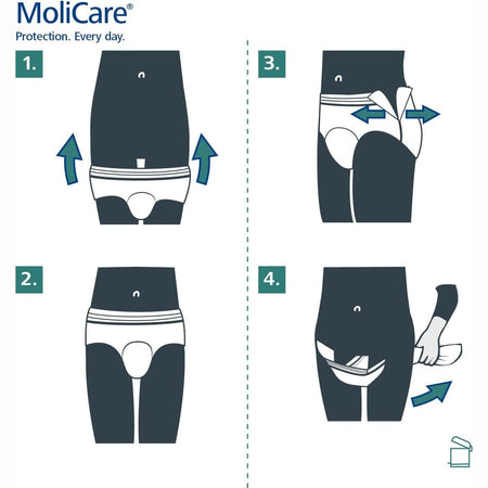 Molicare Premium Men Pants 5 Drop Large 7 Pack