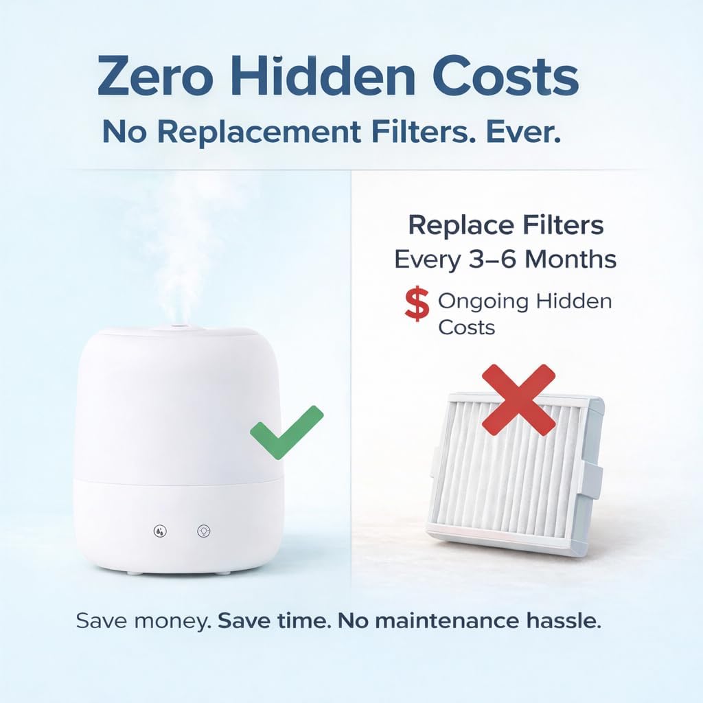 Medescan Rainbow Mist II Ultrasonic Humidifer 1 Each