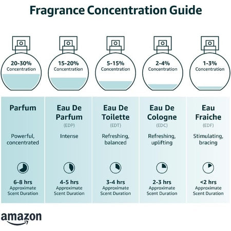 4711 Original Eau De Cologne Floral Jasmine Natural Spray 100ml