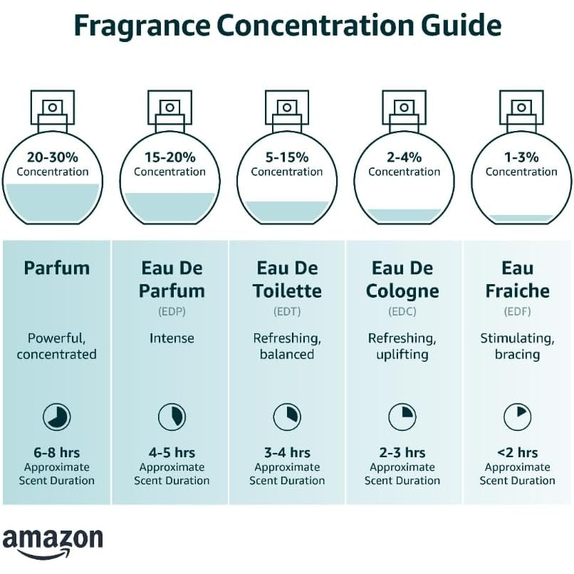 Jacques Bogart Silver Scent EDT 100ml