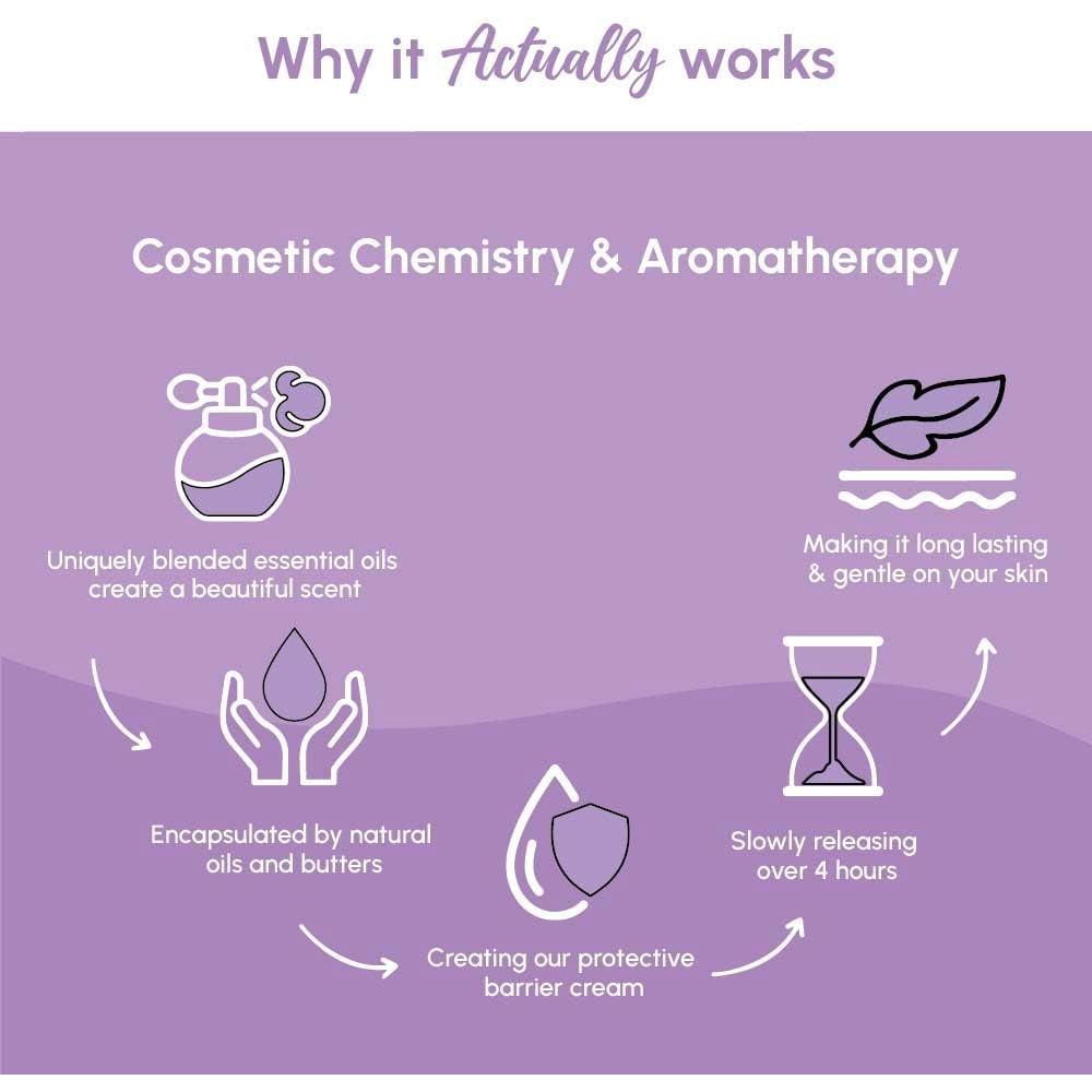 Good Riddance Insect Repellent Sensitive 100ml