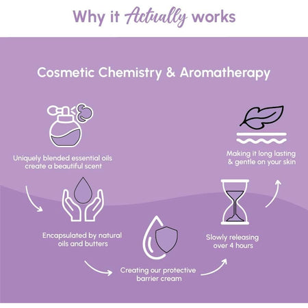 Good Riddance Insect Repellent Sensitive 250ml