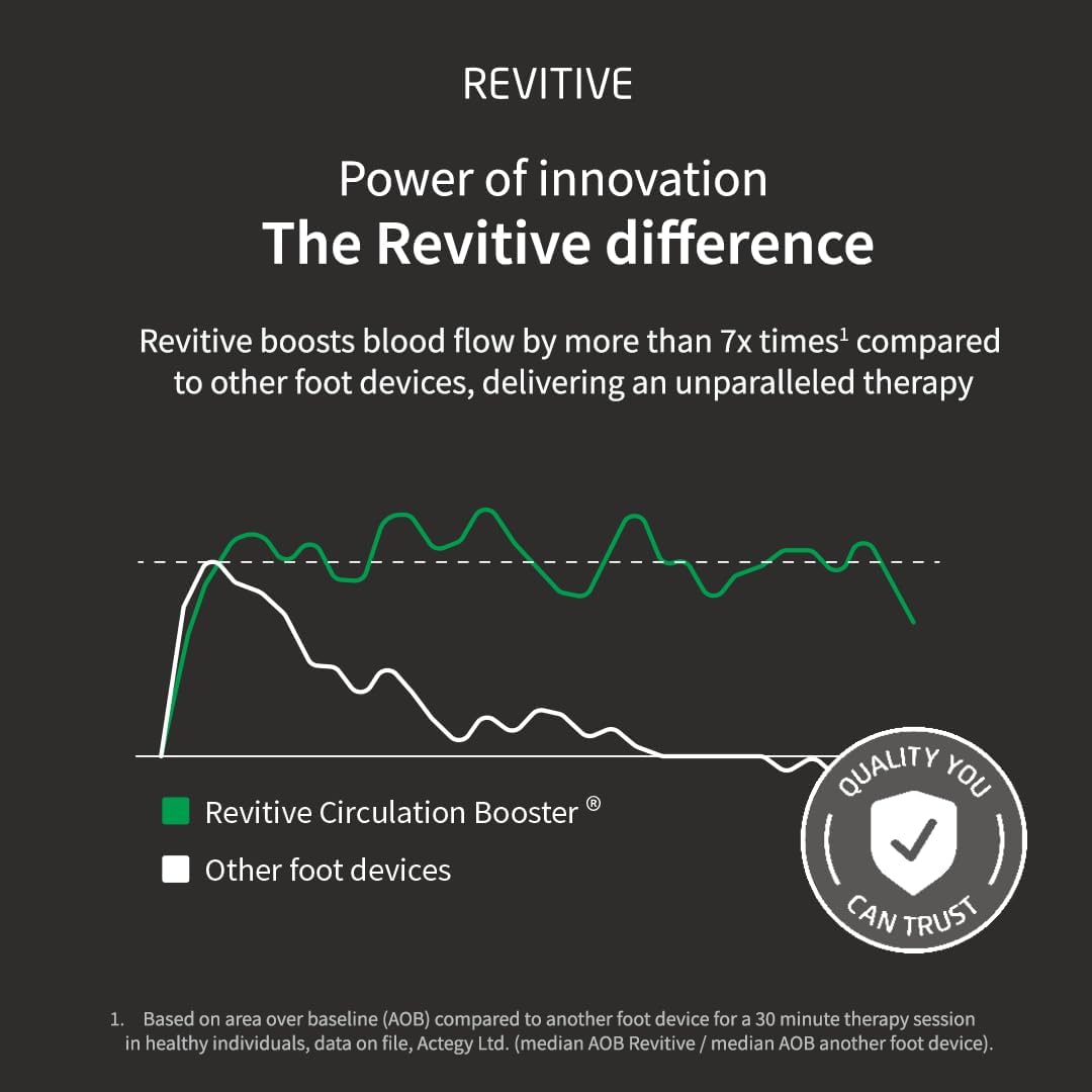 Revitive Medic