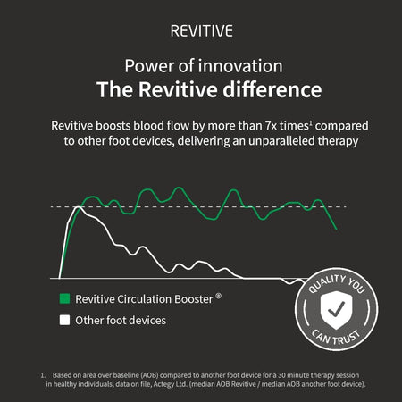 Revitive Medic