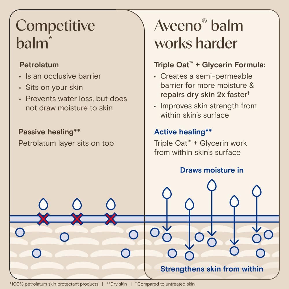 Aveeno Skin Relief Repairing Balm 75mL