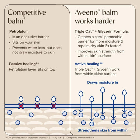 Aveeno Skin Relief Repairing Balm 75mL