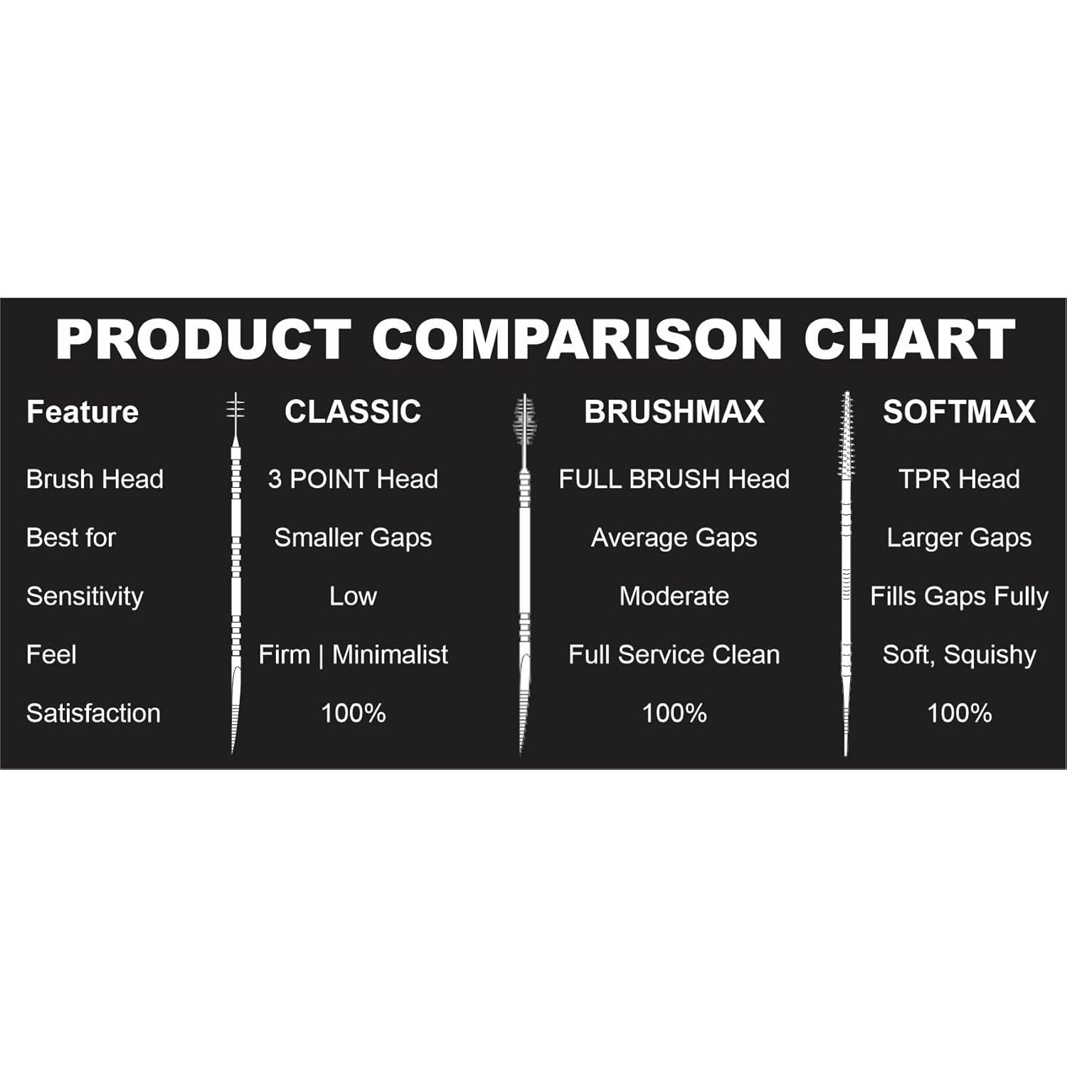 The PICK Softmax Interdental Brush 70 pcs