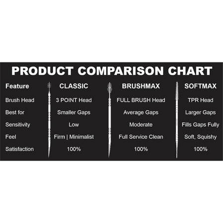 The PICK Softmax Interdental Brush 70 pcs