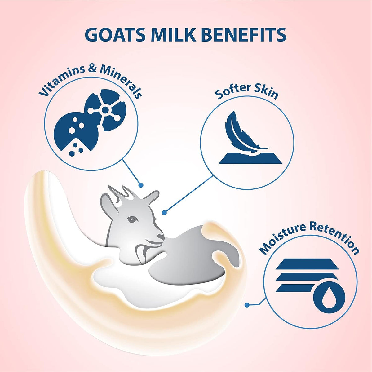 Lovercare Goat's Milk 2-in-1 Hand Cream & Body Lotion Cherry Blossom 60ml