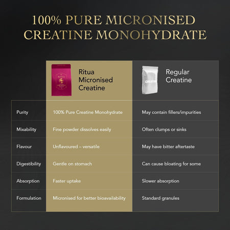 Ritua Creatine Monohydrate 1kg