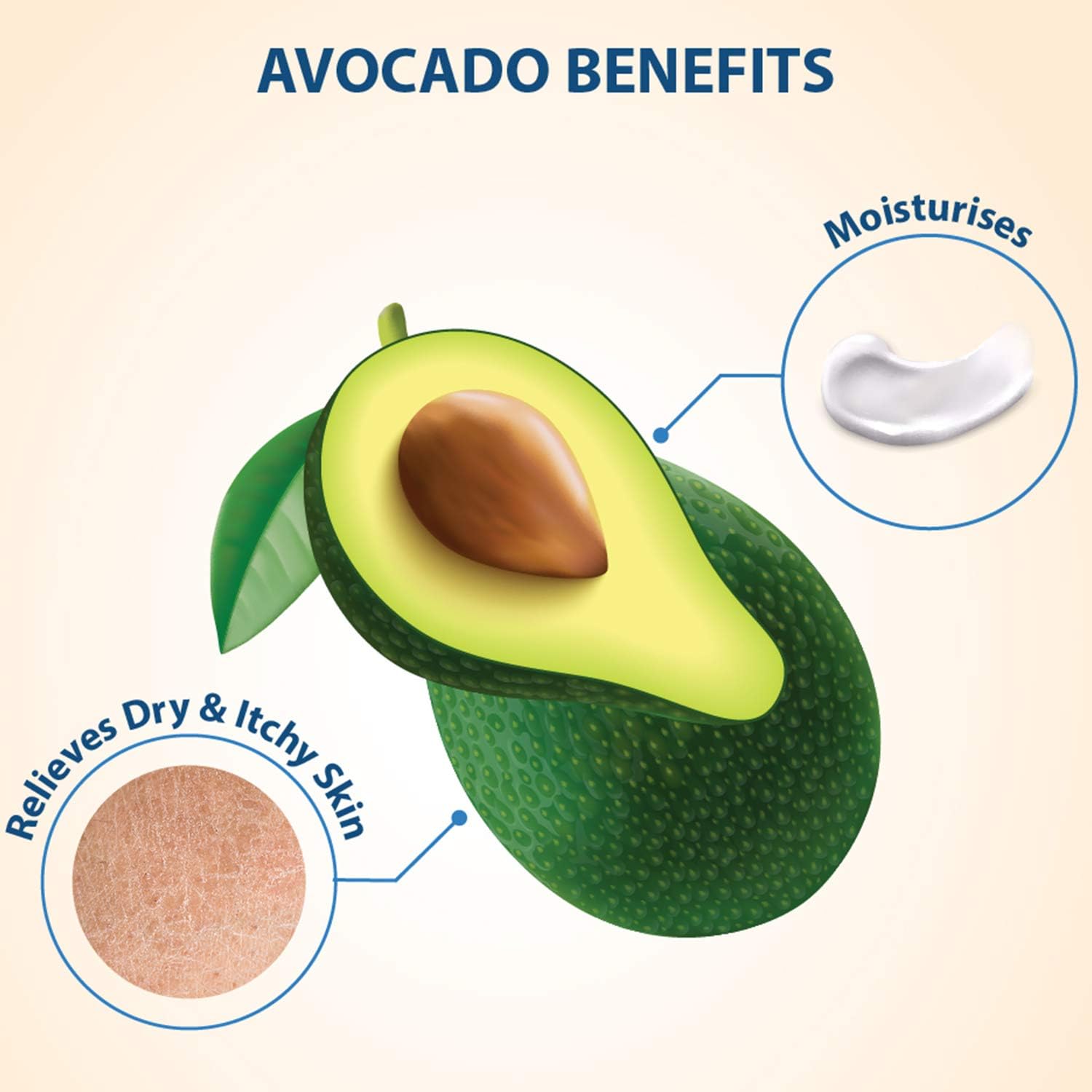 Lovercare Goat's Milk Avocado Shower Cream 1.2 L