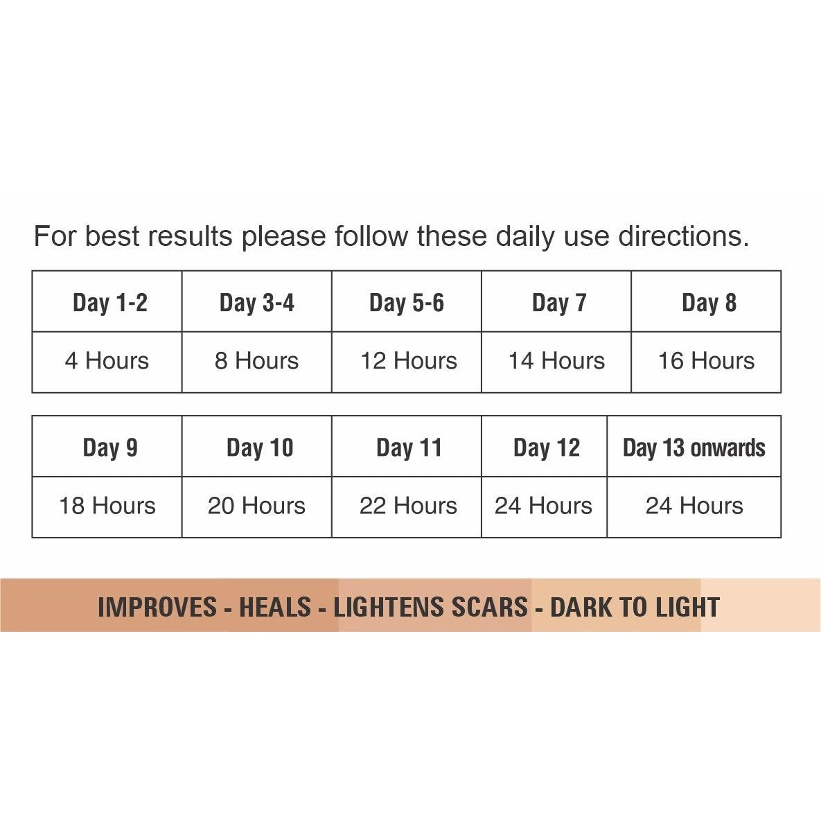 Bodyassist Silicone Scar Tape 4cm X 1.5m