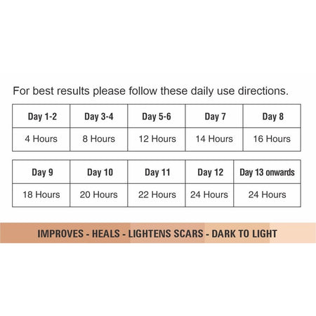 Bodyassist Silicone Scar Tape 4cm X 1.5m