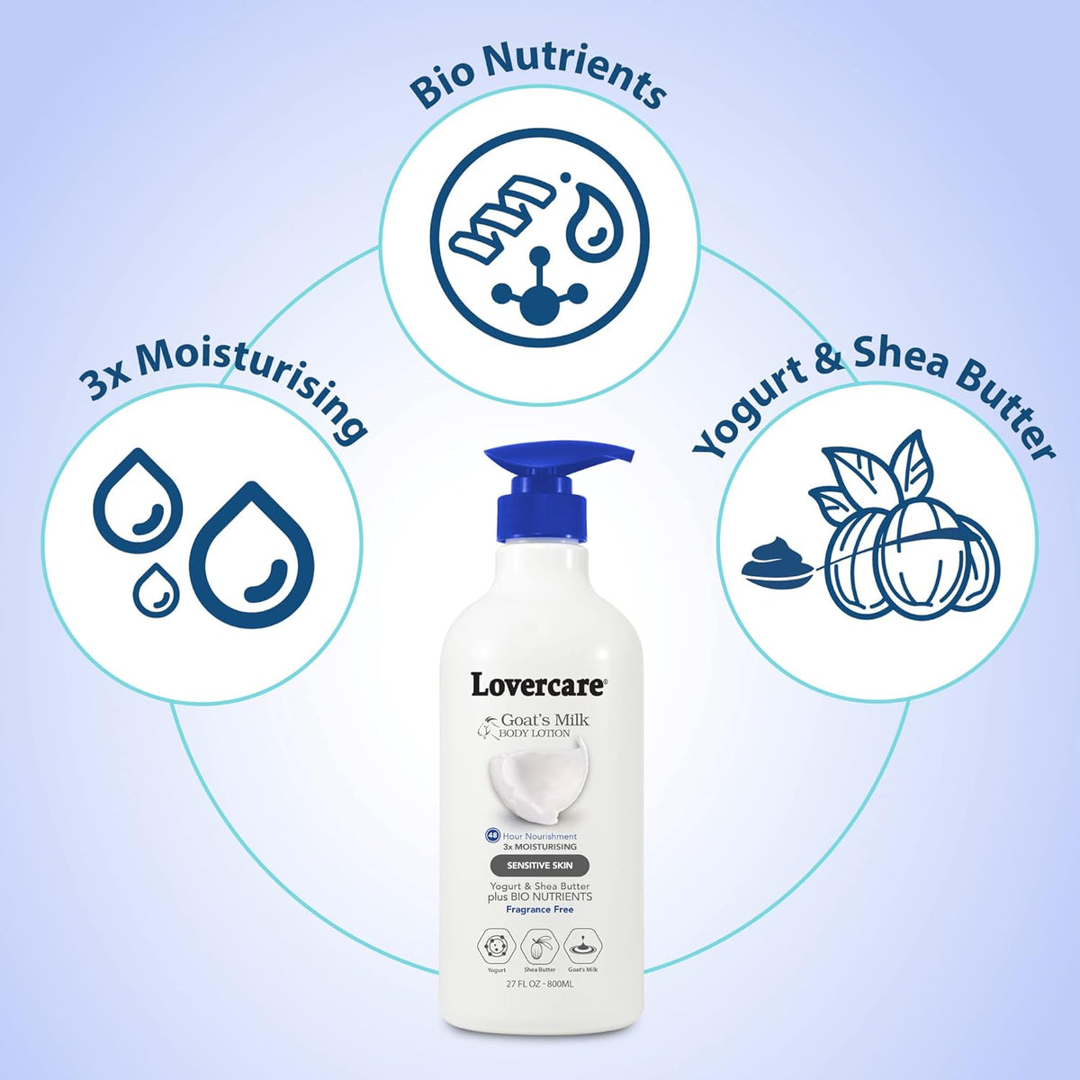 Lovercare Goat's Milk Body Lotion Sensitive Skin 800ml