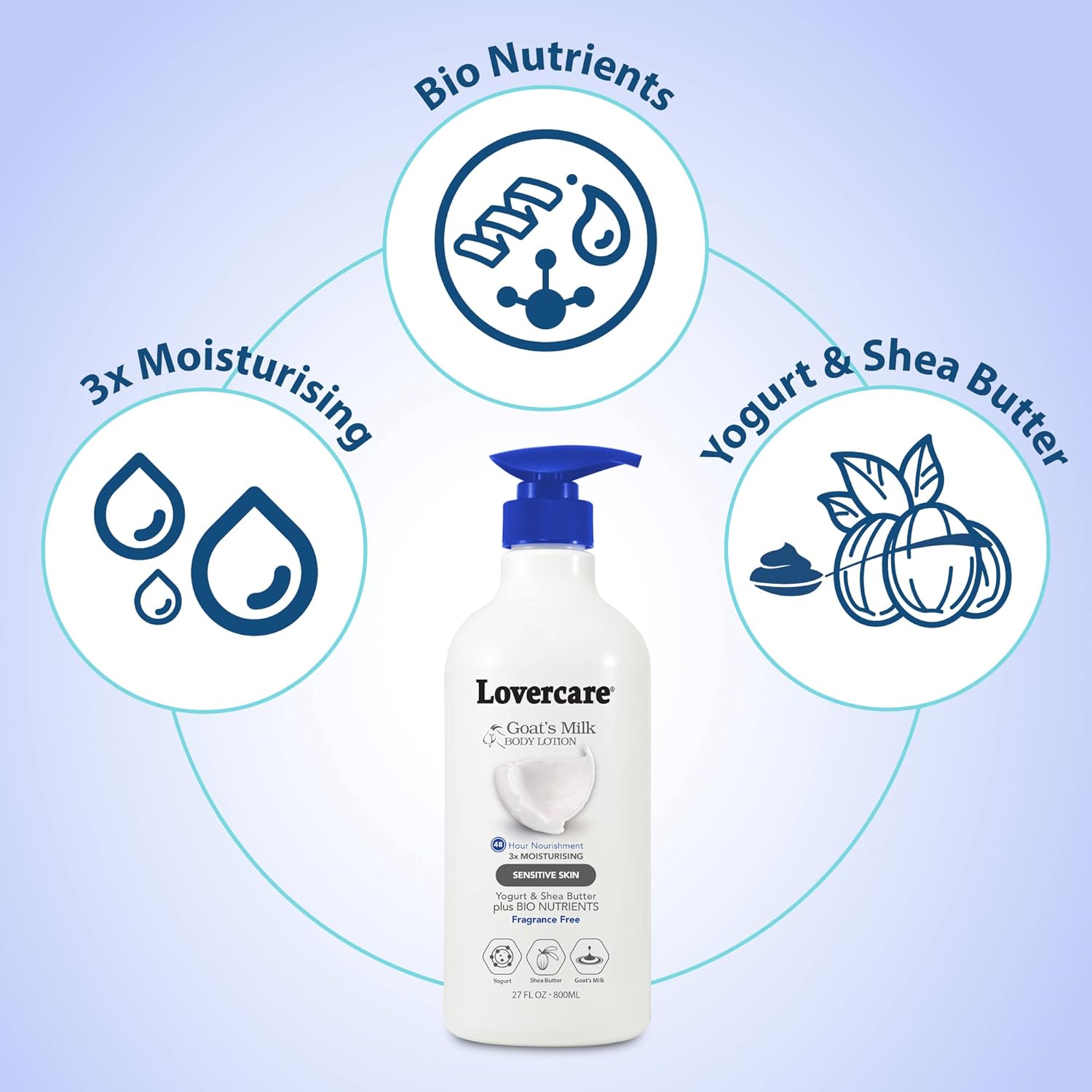 Lovercare Goat's Milk Body Lotion Sensitive Skin 800ml