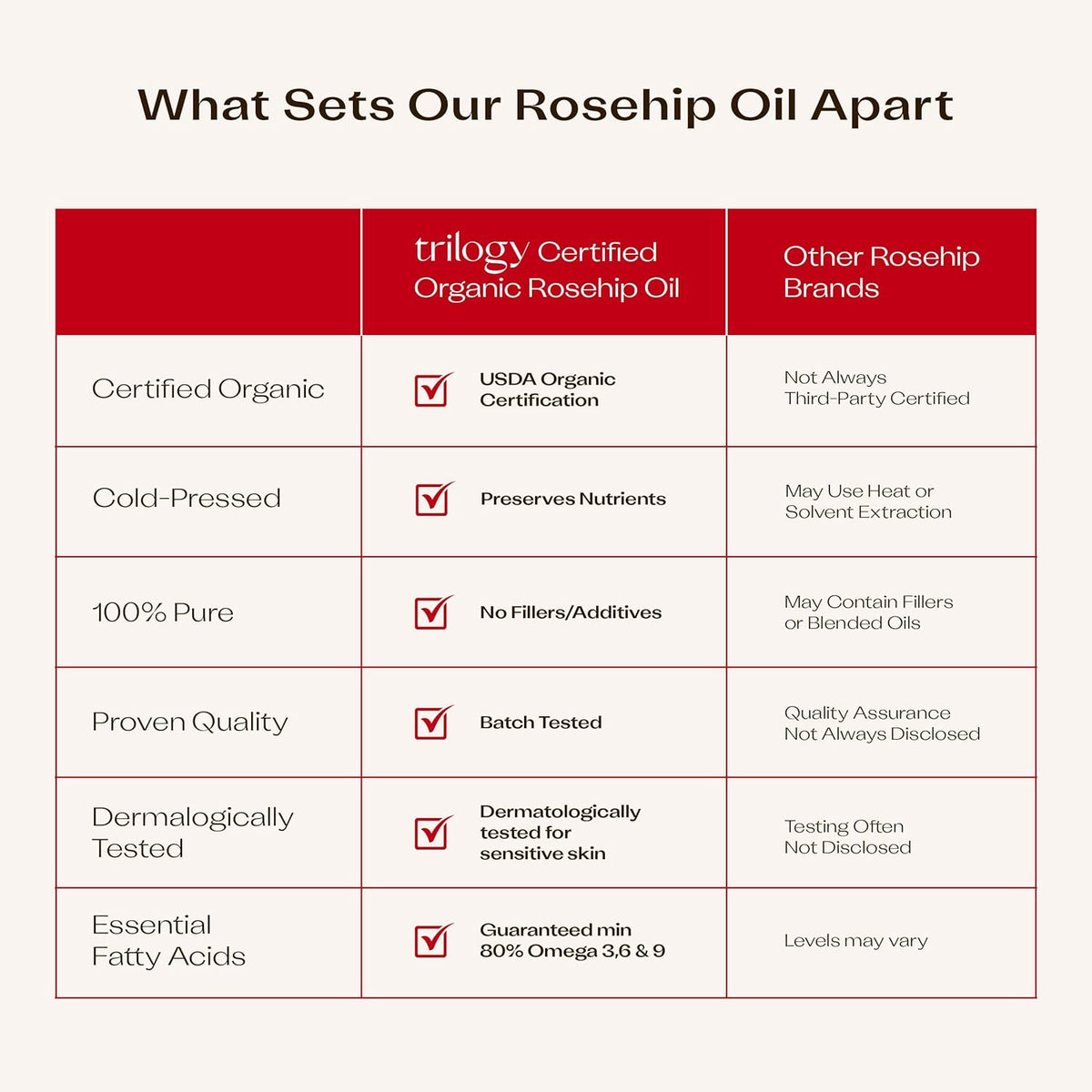 Trilogy Rosehip Oil Antioxidant 30ml