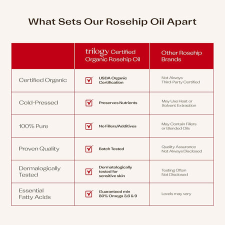 Trilogy Rosehip Oil Antioxidant 30ml