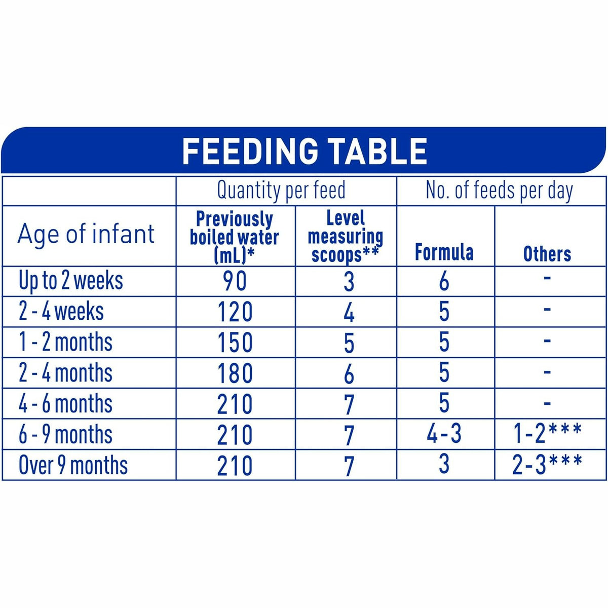 Nan Comfort 1 Starter Baby Infant Formula Powder From Birth 800g