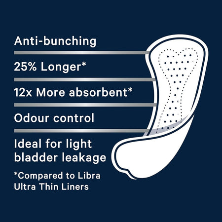 Libra Ultra Thin Liner 30 Pack
