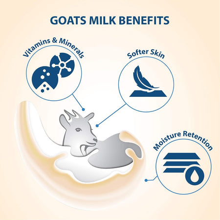 Lovercare Goat's Milk Avocado Shower Cream 1.2 L