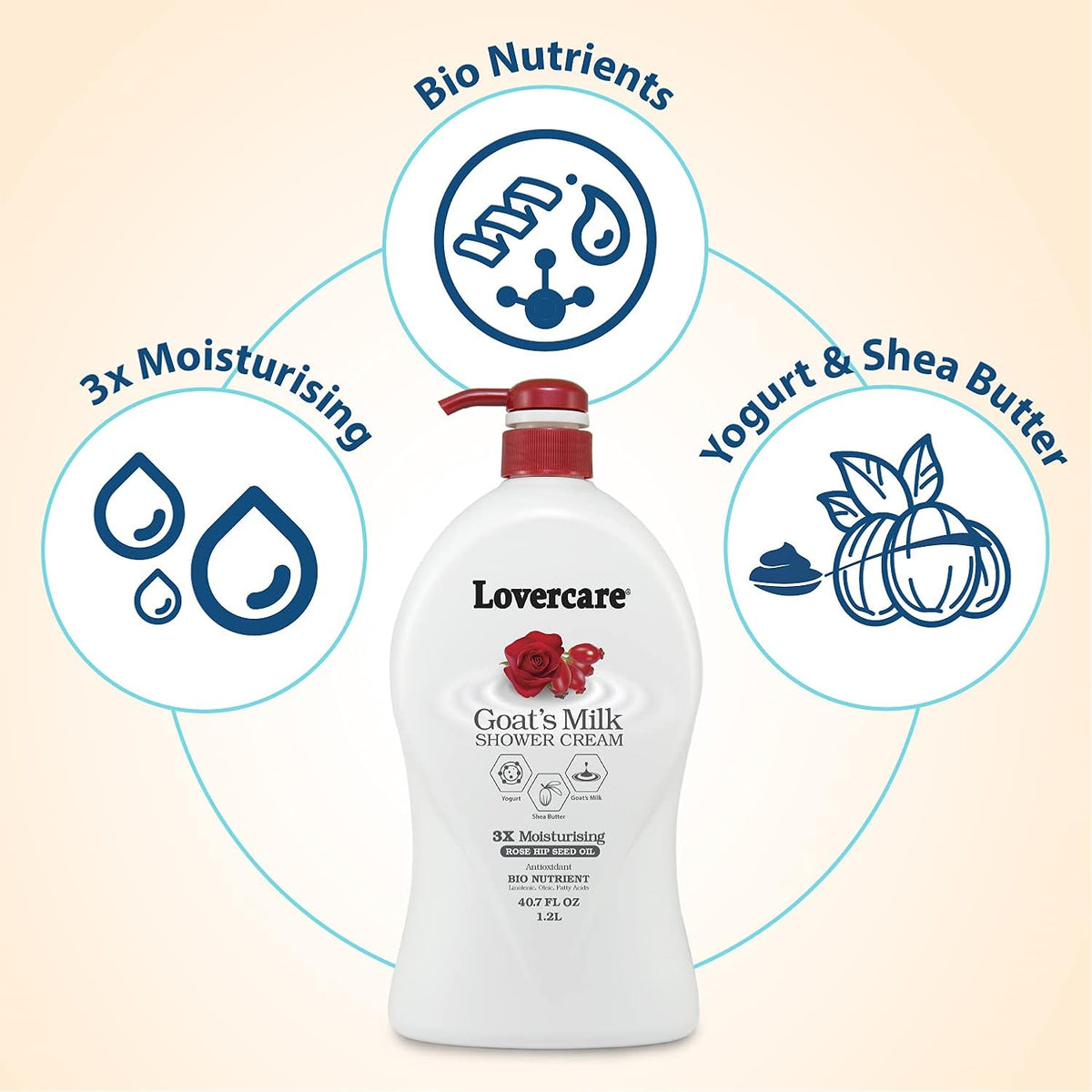 Lovercare Goat's Milk Shower Cream Rose Hip Seed Oil 1.2 L