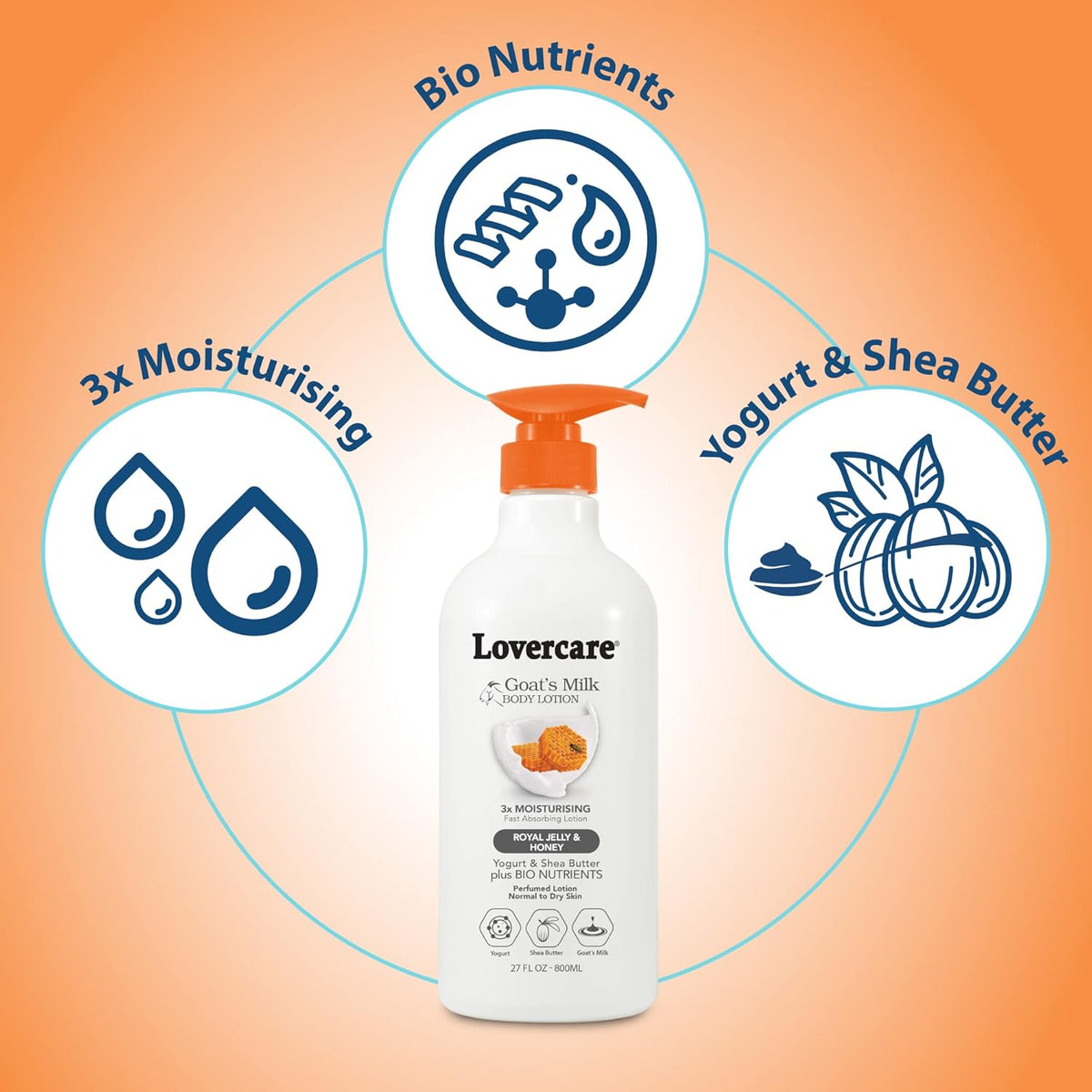 Lovercare Goat's Milk Body Lotion Royal Jelly & Honey 800ml