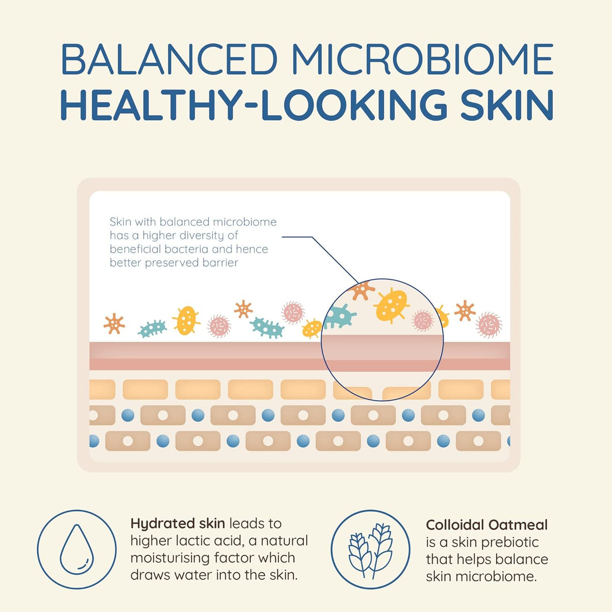 Aveeno Relief Body Wash Fragrance Free 532ml