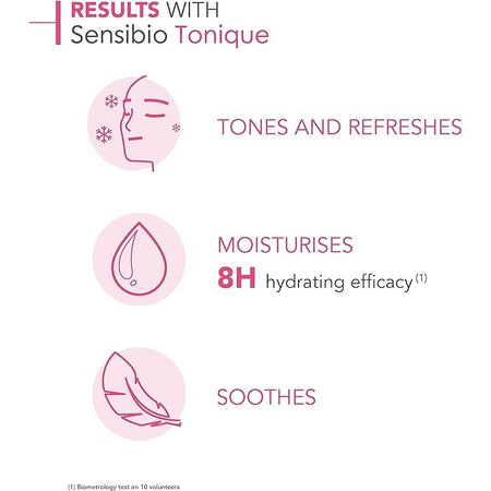 Bioderma Sensibio Tonique Soothing Lotion 250ml
