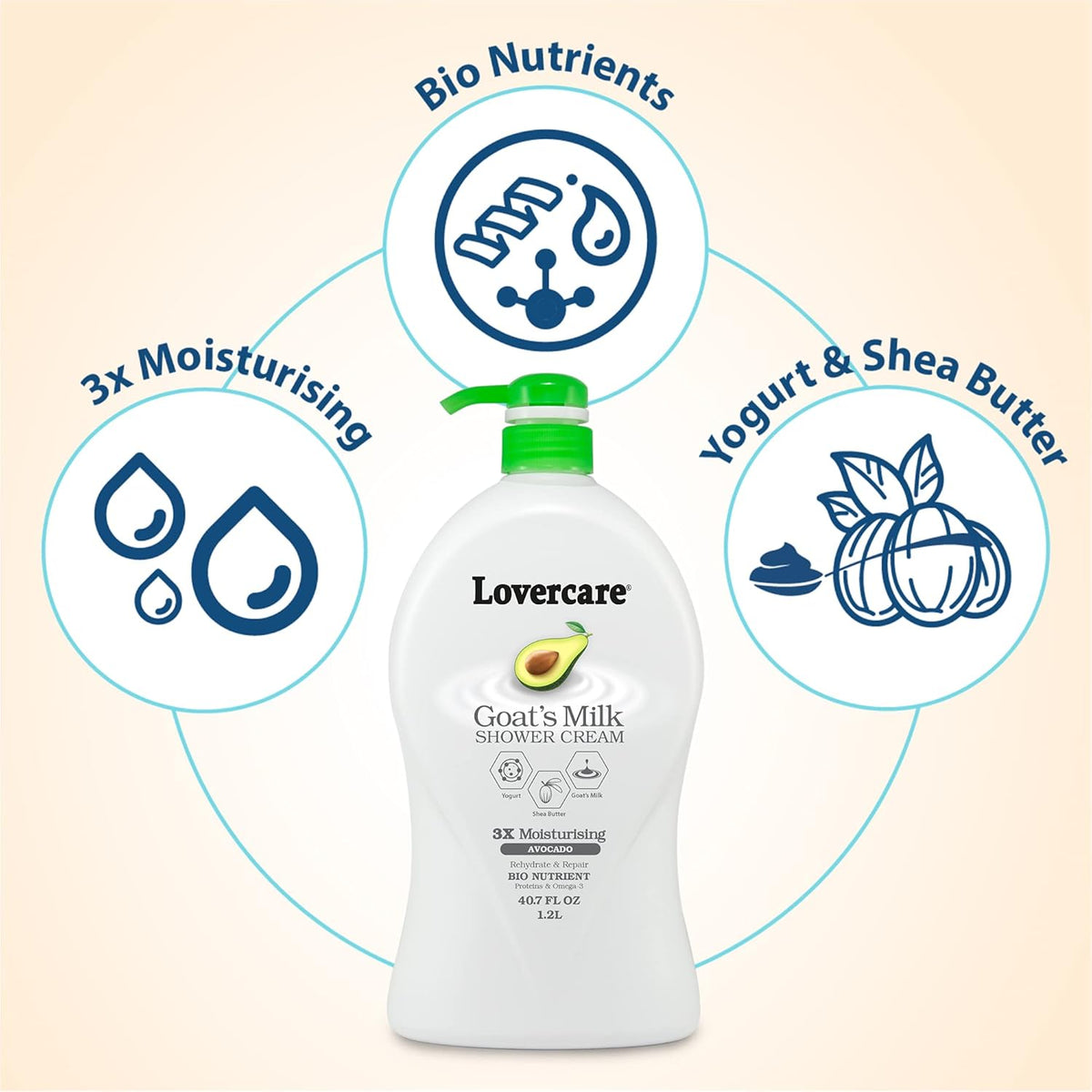 Lovercare Goat's Milk Avocado Shower Cream 1.2 L