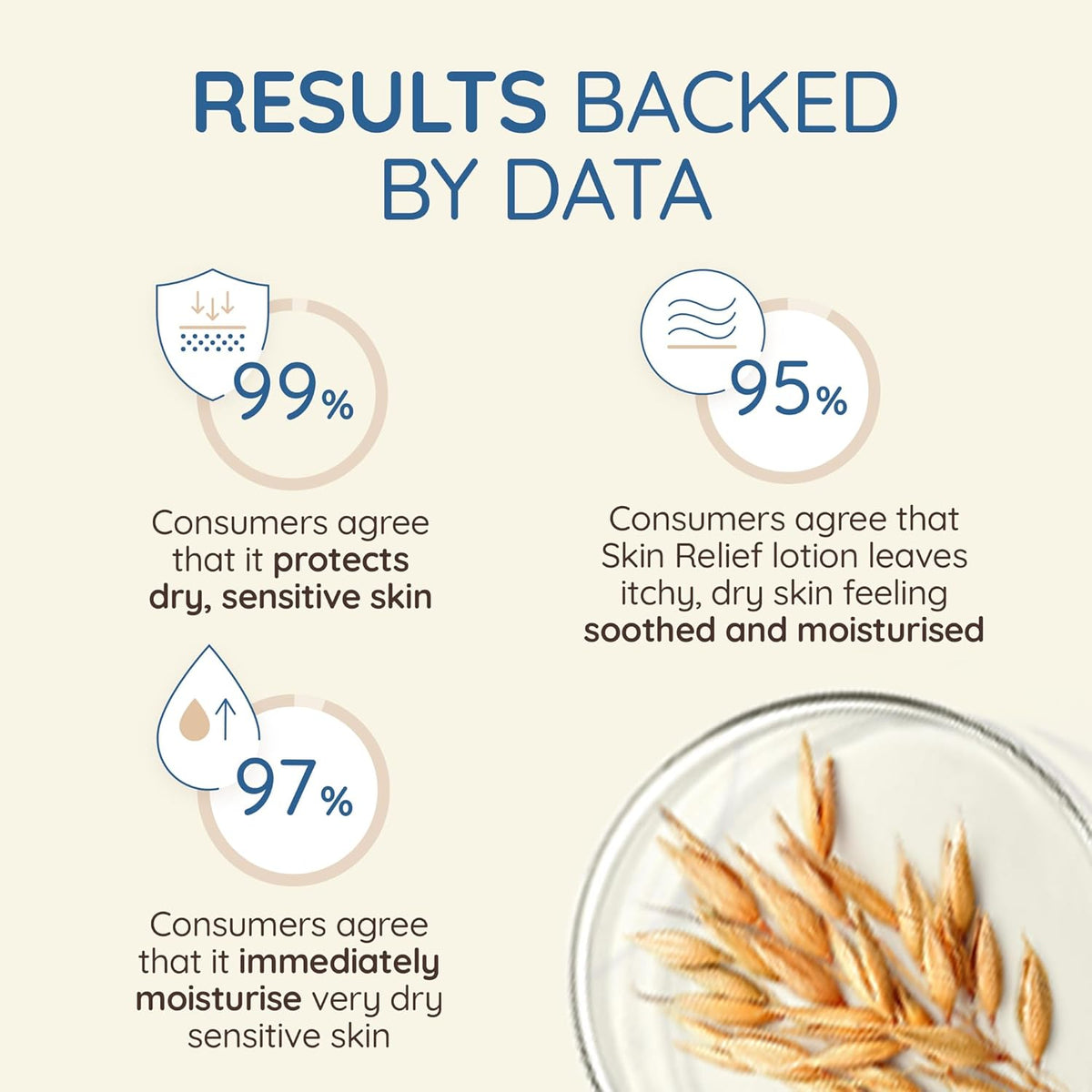 Aveeno Relief Body Wash Fragrance Free 532ml