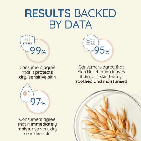 Aveeno Relief Body Wash Fragrance Free 532ml