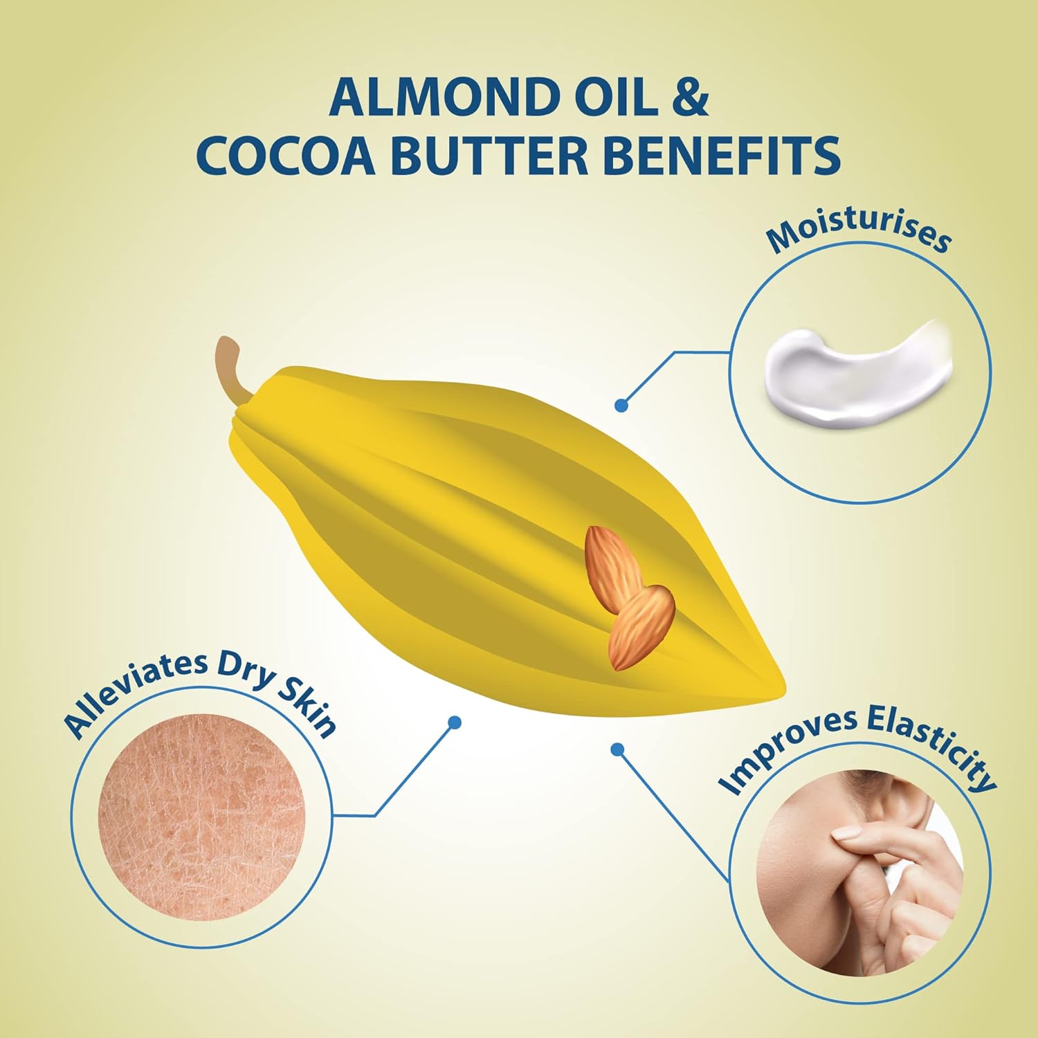 Lovercare Goat's Milk Shower Cream Almond Oil & Cocoa Butter 1.2 L