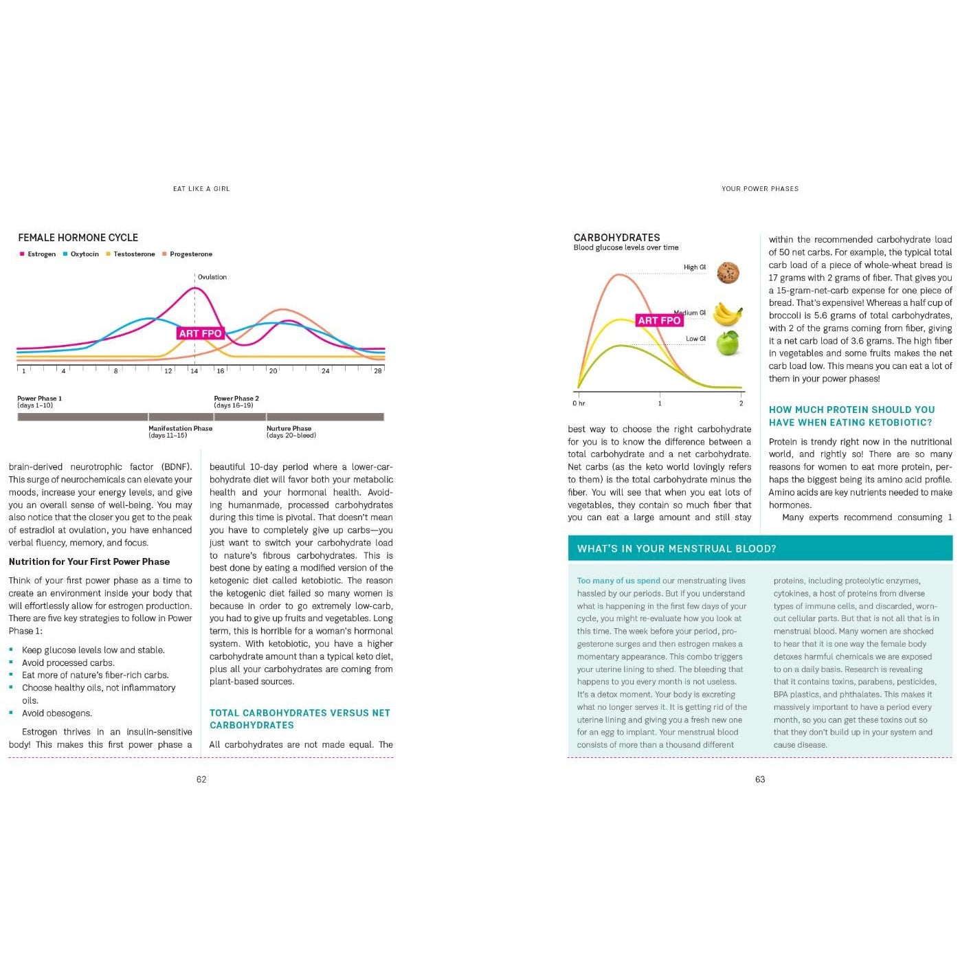 Book Eat Like a Girl by Dr. Mindy Pelz