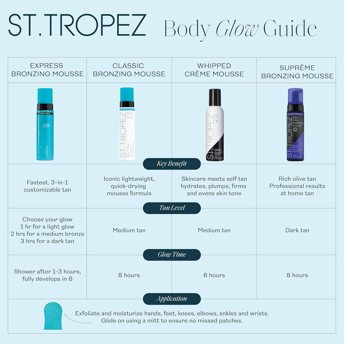 St Tropez Suprme Violet Bronz Msse 200ml