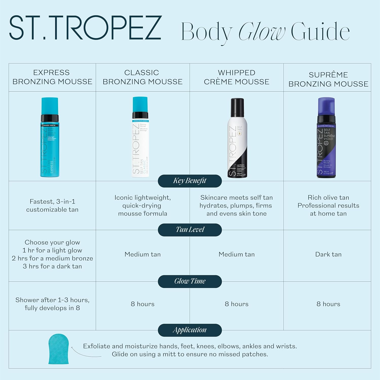 St Tropez Suprme Violet Bronz Msse 200ml