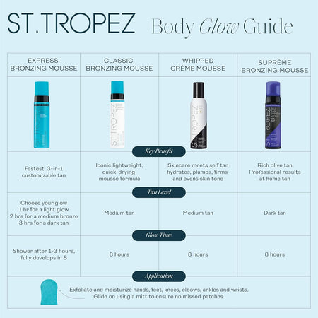 St Tropez Suprme Violet Bronz Msse 200ml