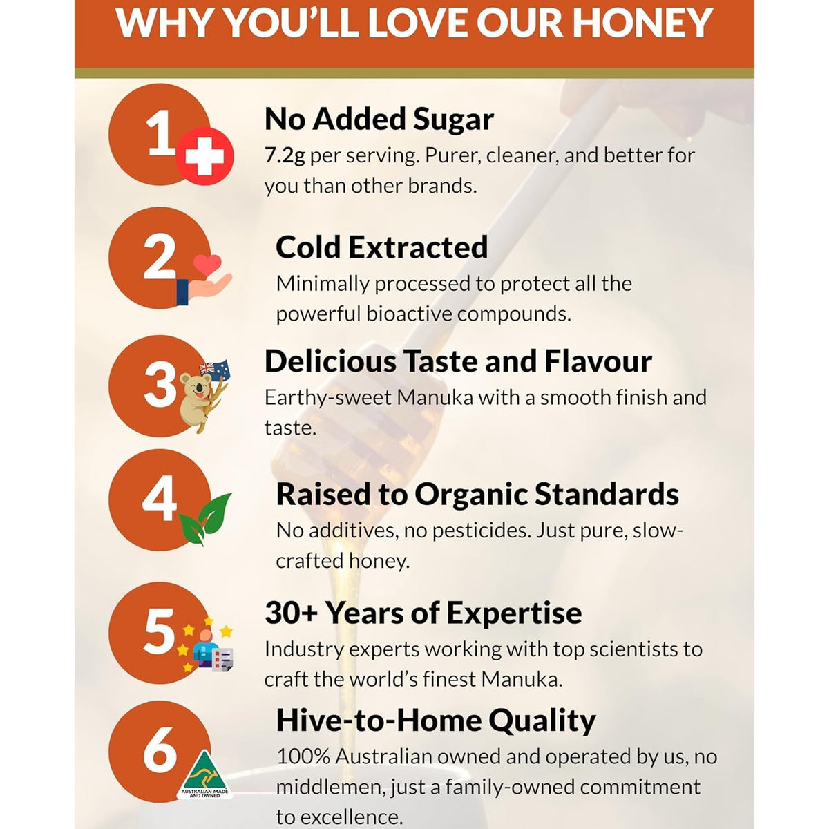 Australia's Manuka Bioactive Honey MGO250+ 250g