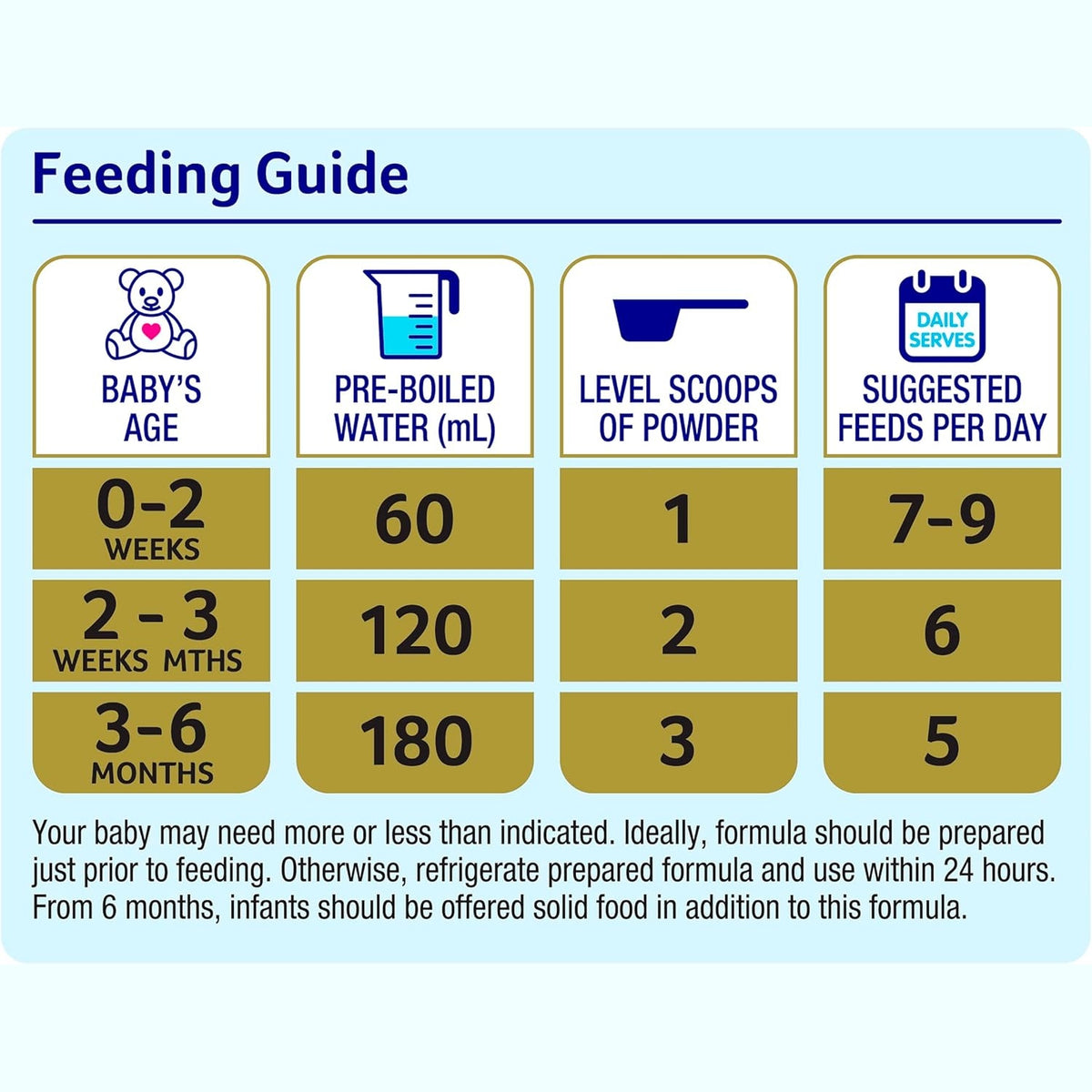 Alula Advance+ Stage 1 Premium Newborn Infant Formula 0-6 Months 800g