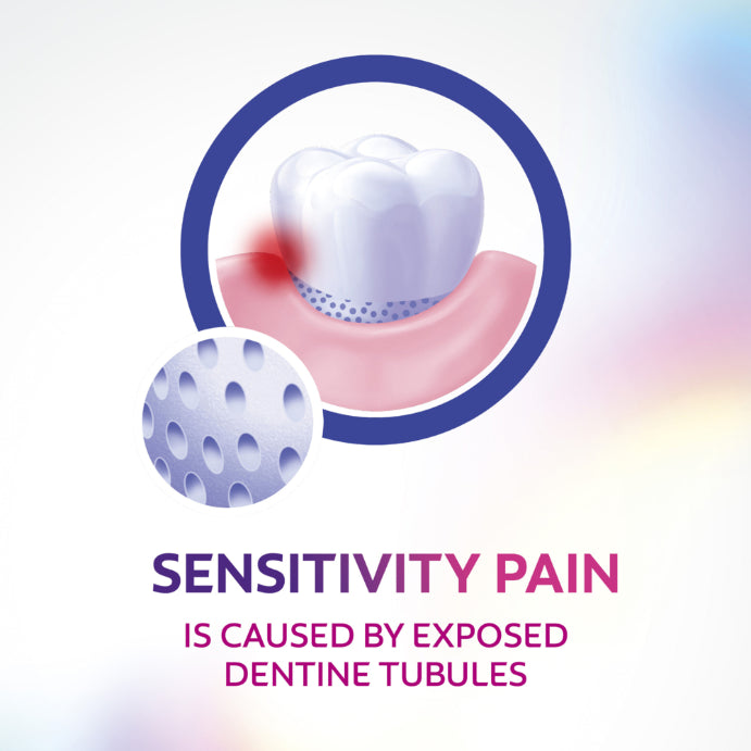 Colgate Toothpaste Pro Relief Lasting Fresh 110g