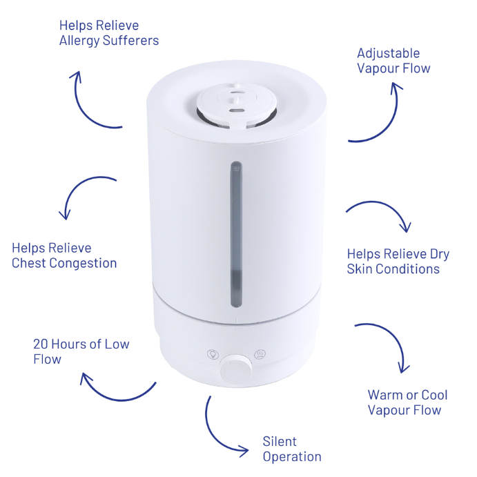 Medescan R/M Cool/Warm U/Sonic Humidifier