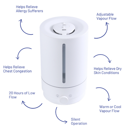 Medescan R/M Cool/Warm U/Sonic Humidifier