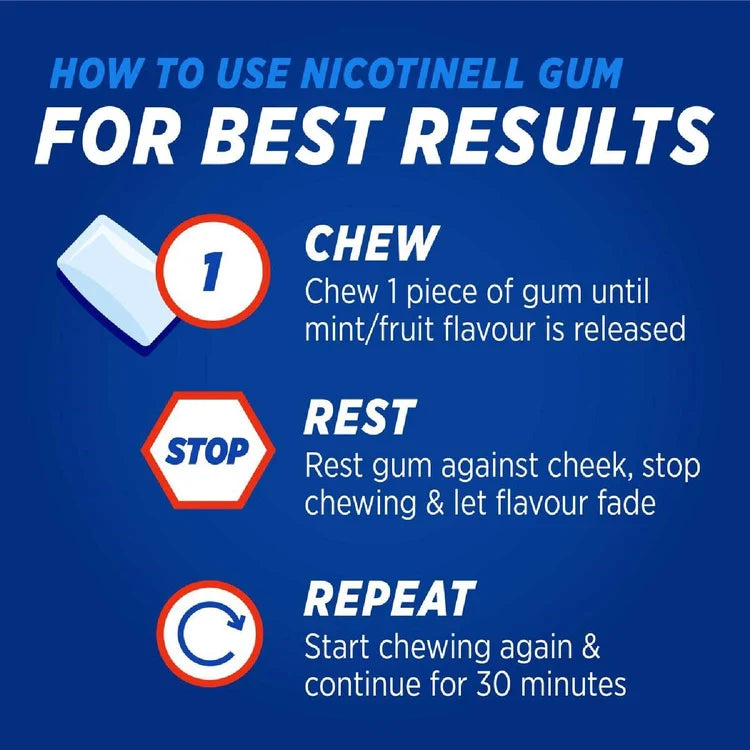 Nicotinell Fruit Gum 2mg 24 Pack