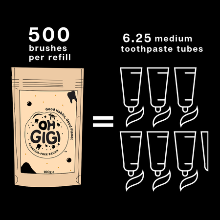 Ohgigi Tooth Powder + Hydroxyapatite Flavour-free Brush Refill 100g